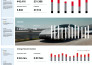 do professional dashboard design and development in power bi, excel, and more